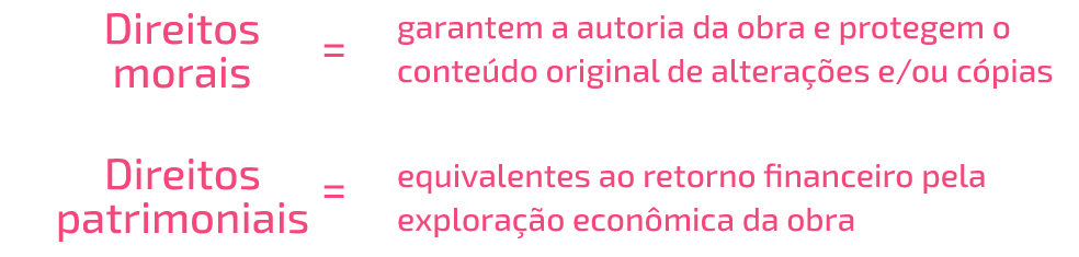 Como publicar sua novel! 4º passo: criação!