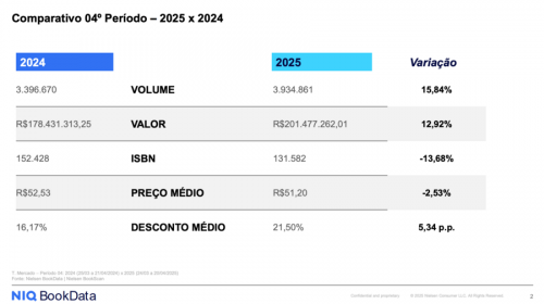 4relatorio2025-snel