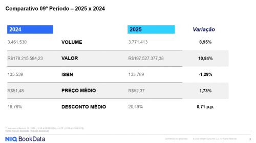 painel do verejo de livros do brasil - cda